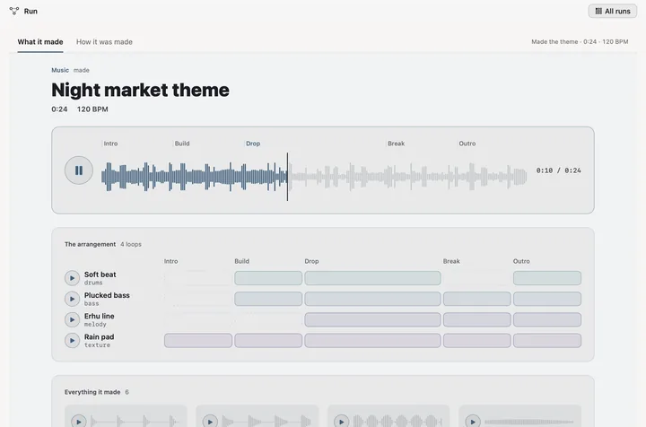 What a music run made: the Dumpling Row night market theme, 24 seconds at 120 BPM, playing, its waveform lit up to the playhead across Intro, Build, Drop, Break and Outro, with the four loops of the arrangement below, each with its own Play.